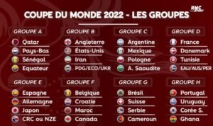 Coupe du monde 2022 : le Maroc affrontera la Belgique, le Canada et la Croatie Coupe du monde 2022